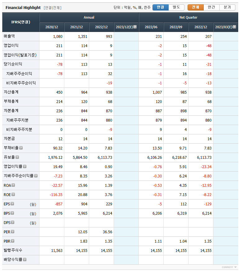 프롬바이오 요약 재무정보
