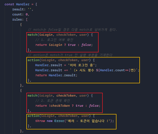 Responsibility chain pattern