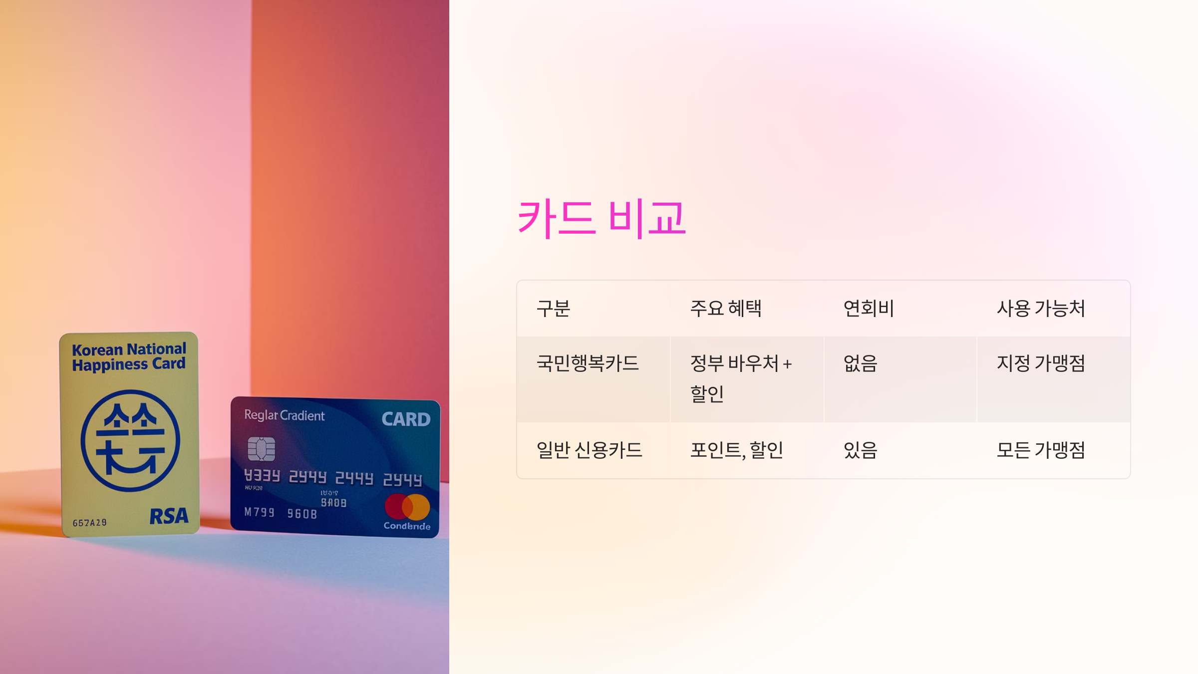 ⚖️ 국민행복카드 vs 다른 카드 비교