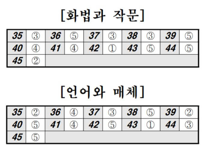 화법과 작문