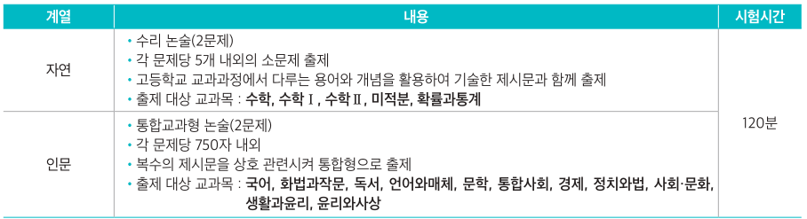 논술고사 안내