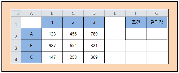 vlookup + hlookup, 행과 열 참조, 가로 세로 참조 하는 데이터 수식 작성 샘플 예제 서식 두번째 이미지.