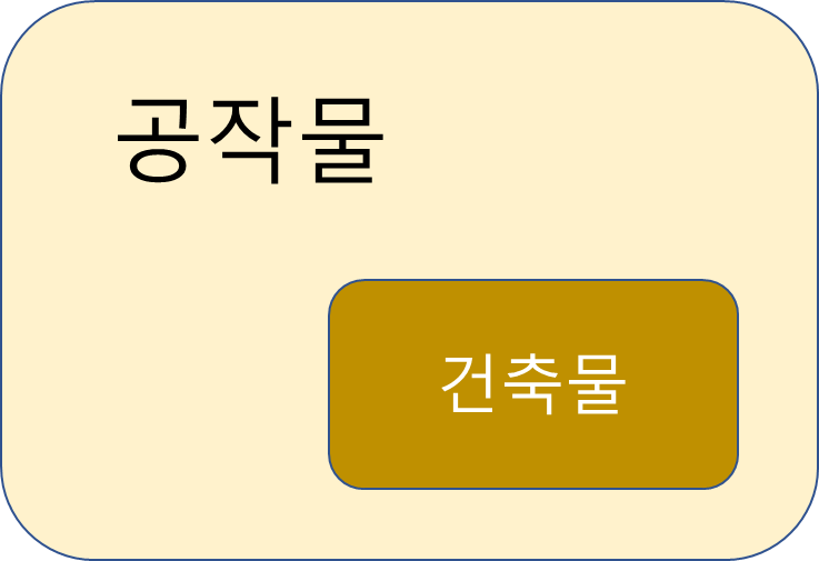  공작물과 건축물의 개념과 차이점 및 건축 방법의 유형