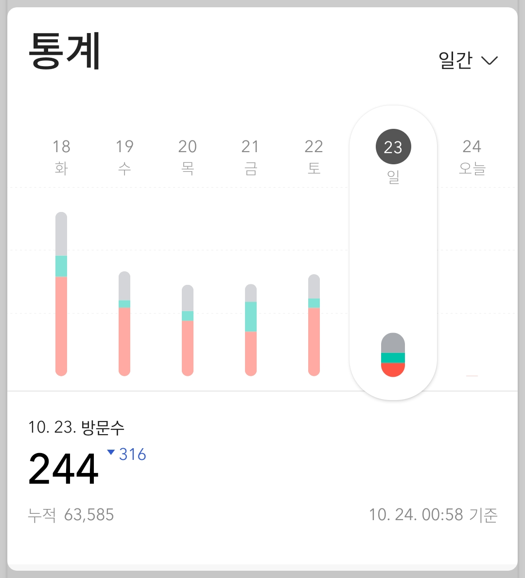 티블로그통계