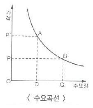  복합부동산과 복합개념의 부동산