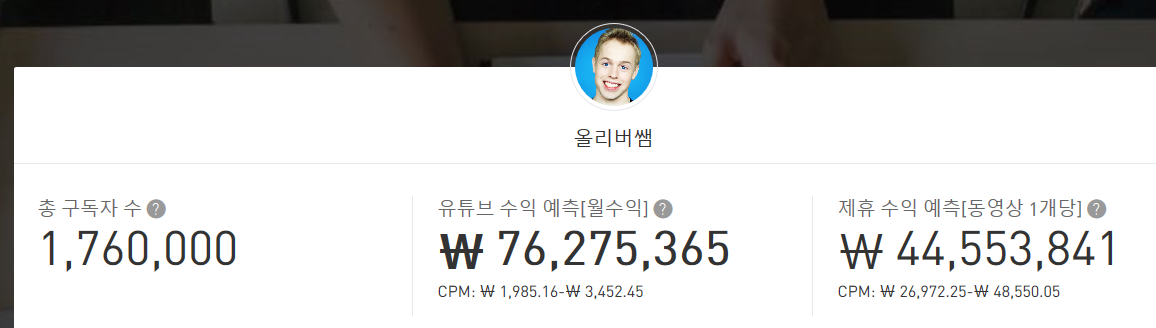  올리버쌤 유튜브 수익 분석.. 대한외국인은 얼마나 벌까?