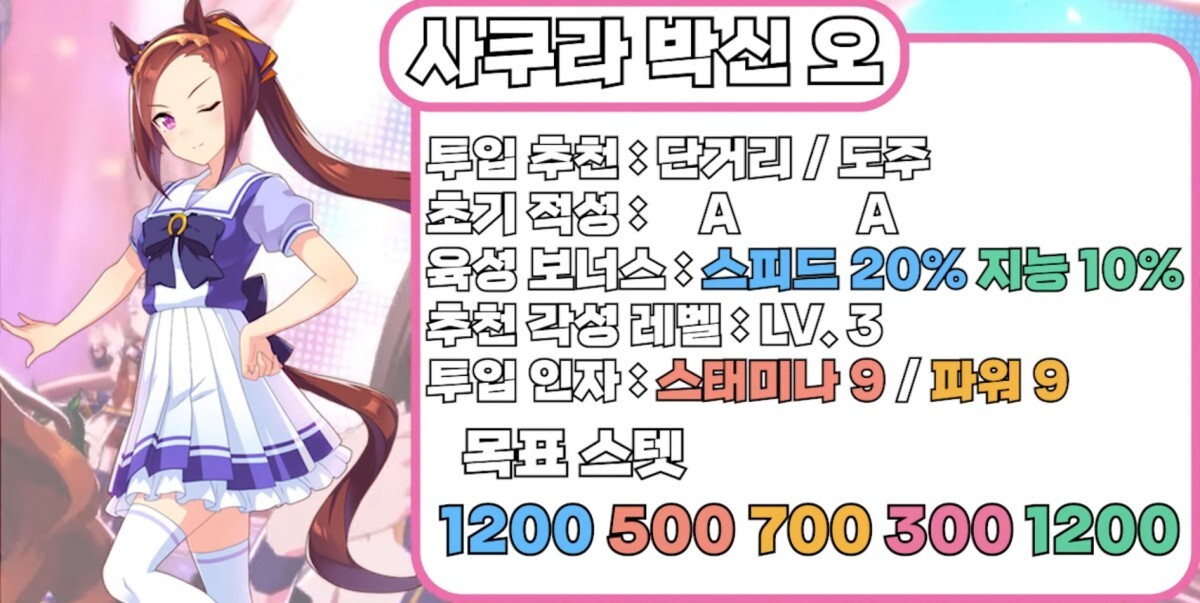  우마무스메 프리티 더비(말딸) 경기장 클레스 업을 위한 단거리 경기장 추천