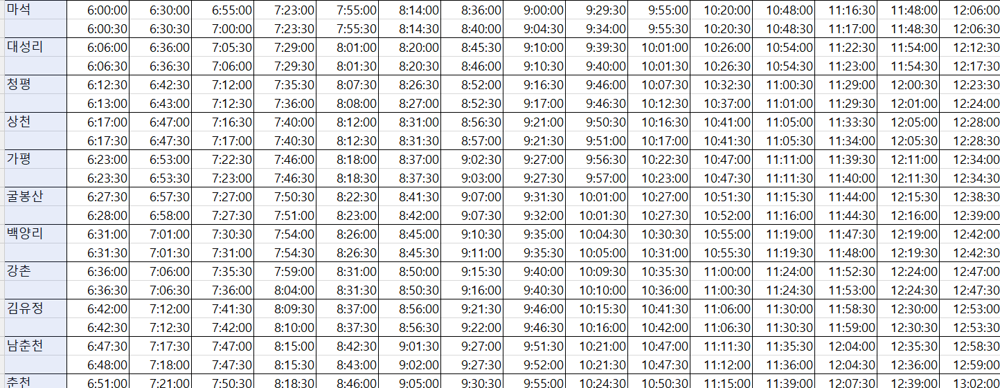 마석역 시간표
