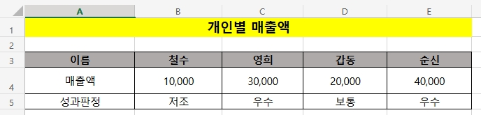 참조표