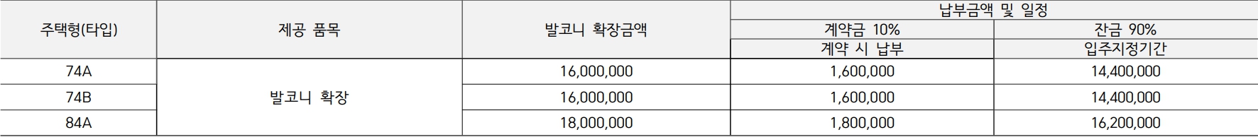 디오르나인안양역-발코니확장금액