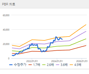 하나마이크론 주가 전망 목표주가 배당금 확인하기