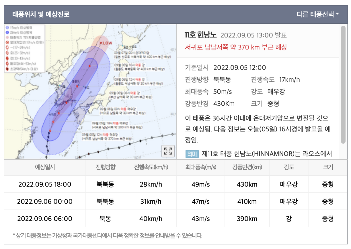 힌남노-태풍-위치와-예상경로