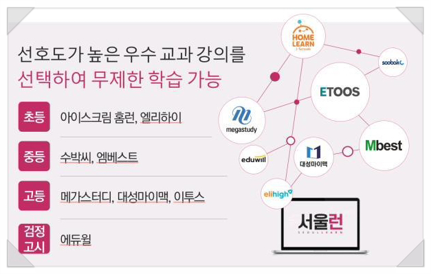 초중고생 아이스크림 홈런 엘리 하이 스위커시 엠베스트 메가스터디 대성마이맥 이투스 에듀윌 서울런 무료 사교육 오세훈 교육플랫폼 강남인강 서울런 이용안내 사교육 인터넷강의 멘토링 비교과서비스 1