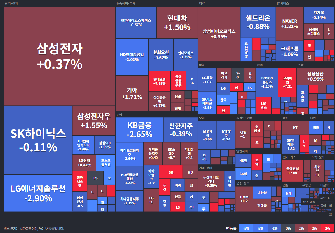코스피등락률