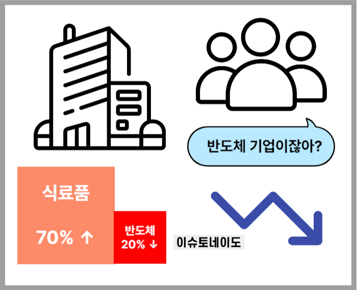 인적분할 물적분할 기업가치