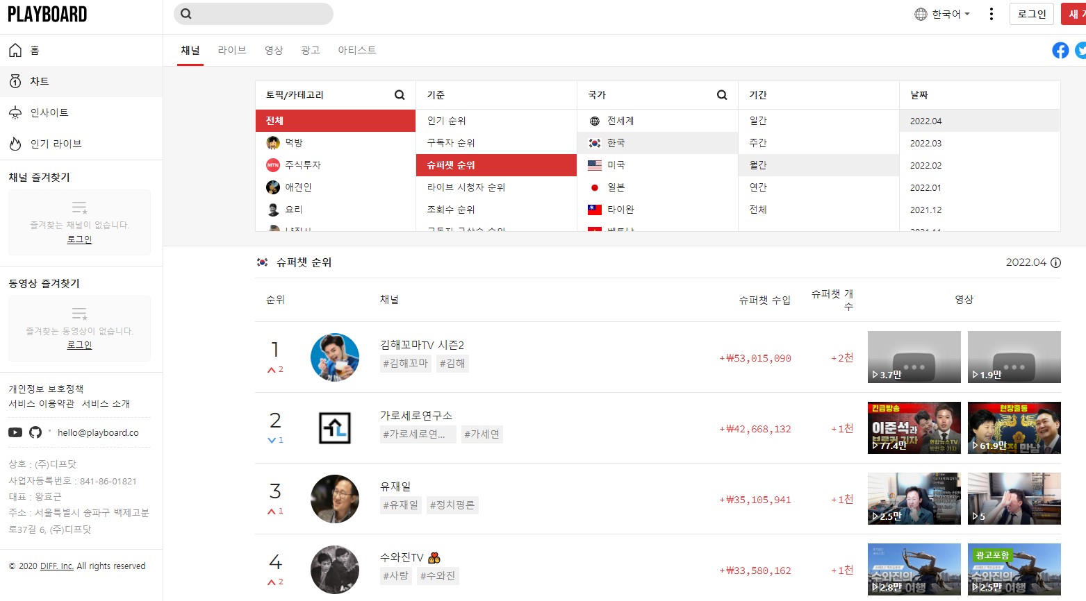 유튜브 수익 순위