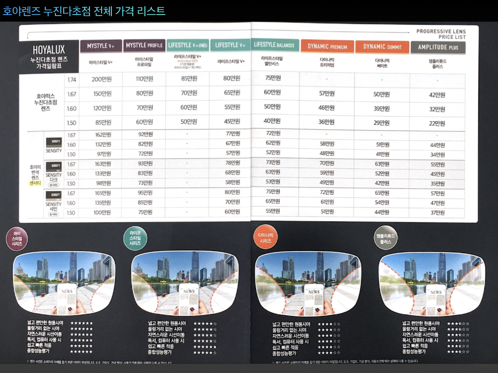 다 초점 변색렌즈 가격! 특가로 만나보세요!