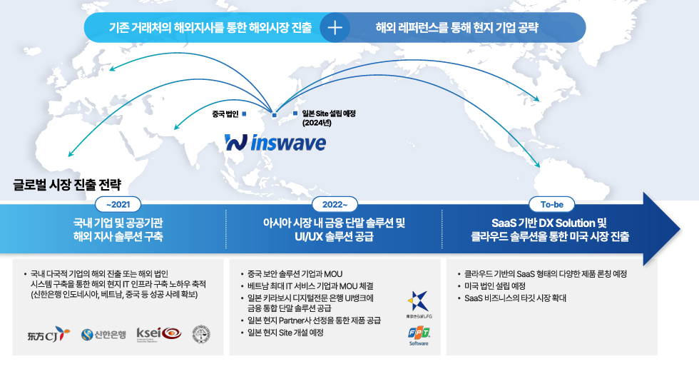 디지털전환 솔루션 글로벌 리더