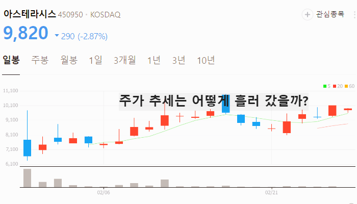 미용기기 기구 관련주 대장주 테마주 TOP5