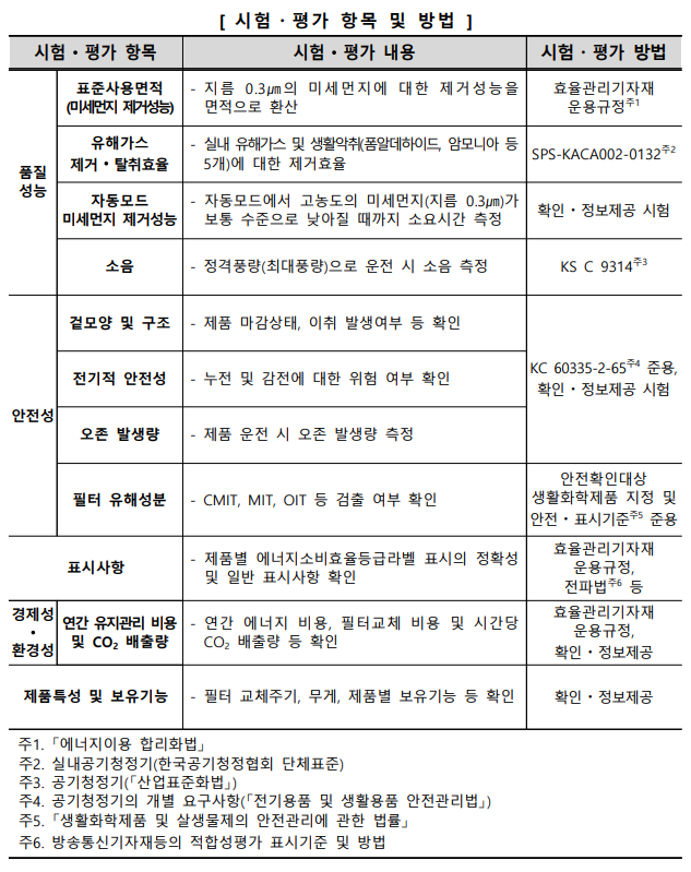 공기청정기 순위