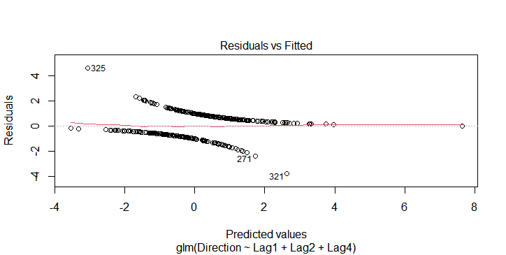 BDI & SCFI prediction (‘22/15W)