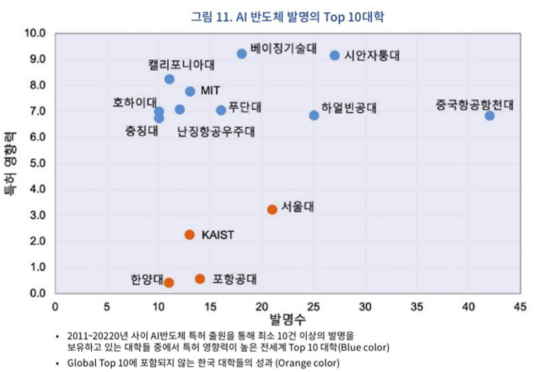 2023년 AI 해외 현황 1