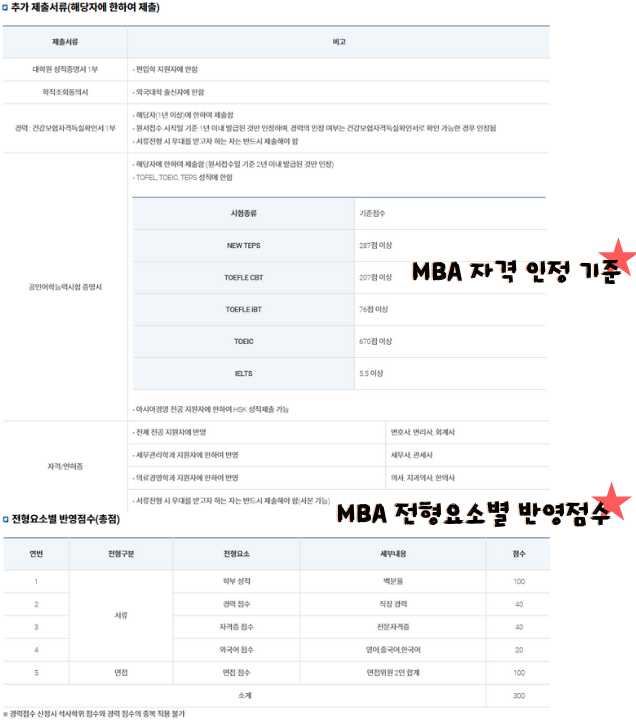 경희대-mba-제출서류와-전형요소별-반영점수