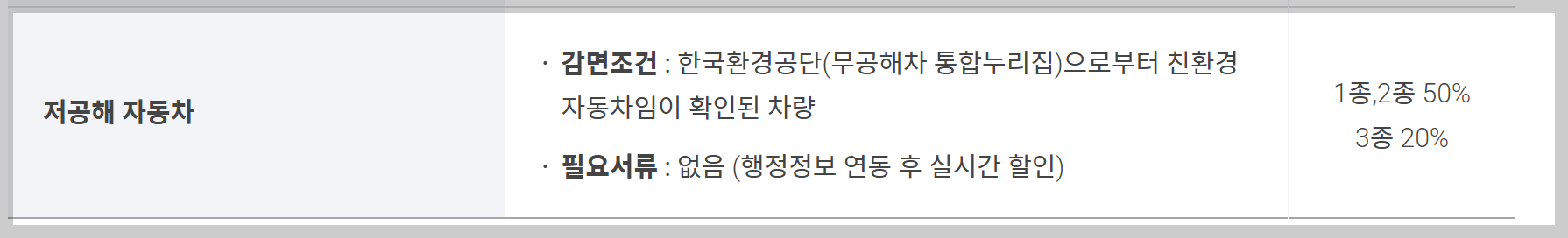 인천공항 주차요금 할인방법 5가지 (최대50%할인)