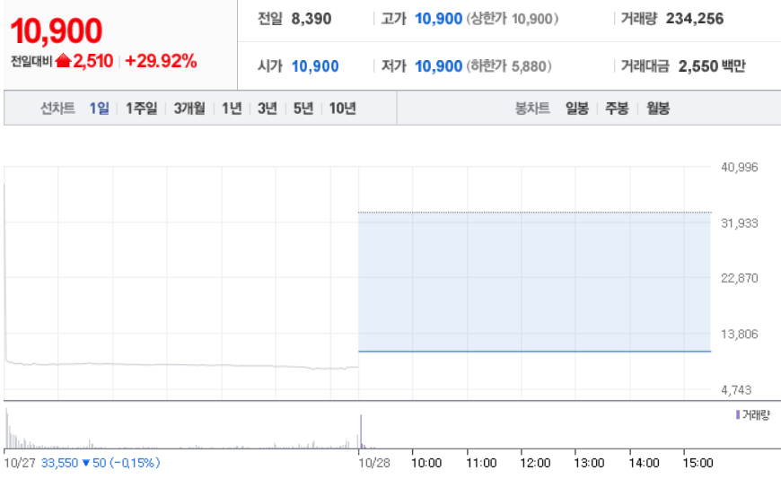 10월 28일 장 중 특징주