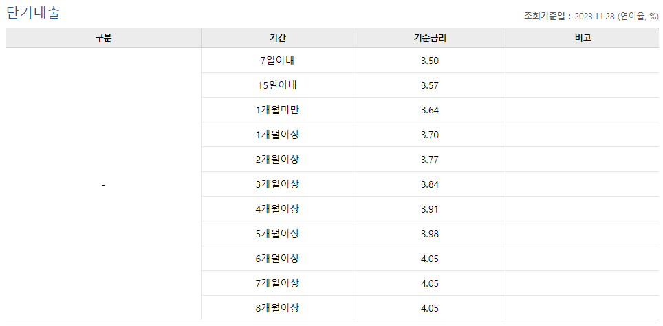 우리은행 대출금리