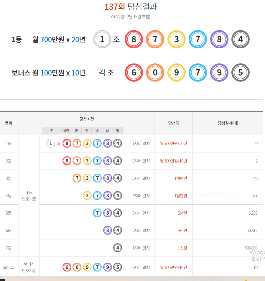 [동행복권] 제137회 연금복권720+ 당첨번호 / 배출점 / 당첨자 인터뷰