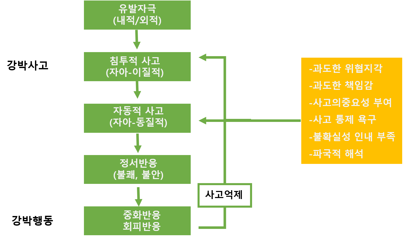  강박장애 OR 강박증(2)의 원인: 인지행동적 입장