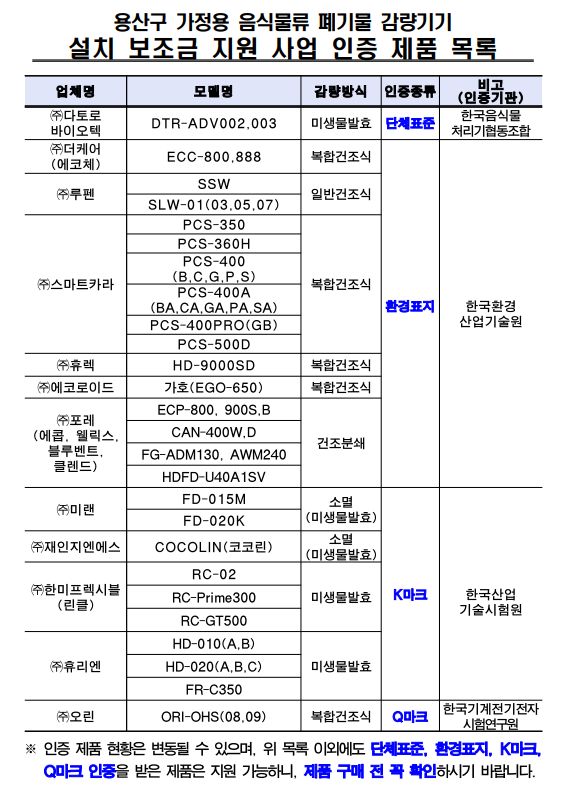 음식물처리기 지원금 보조금 신청방법