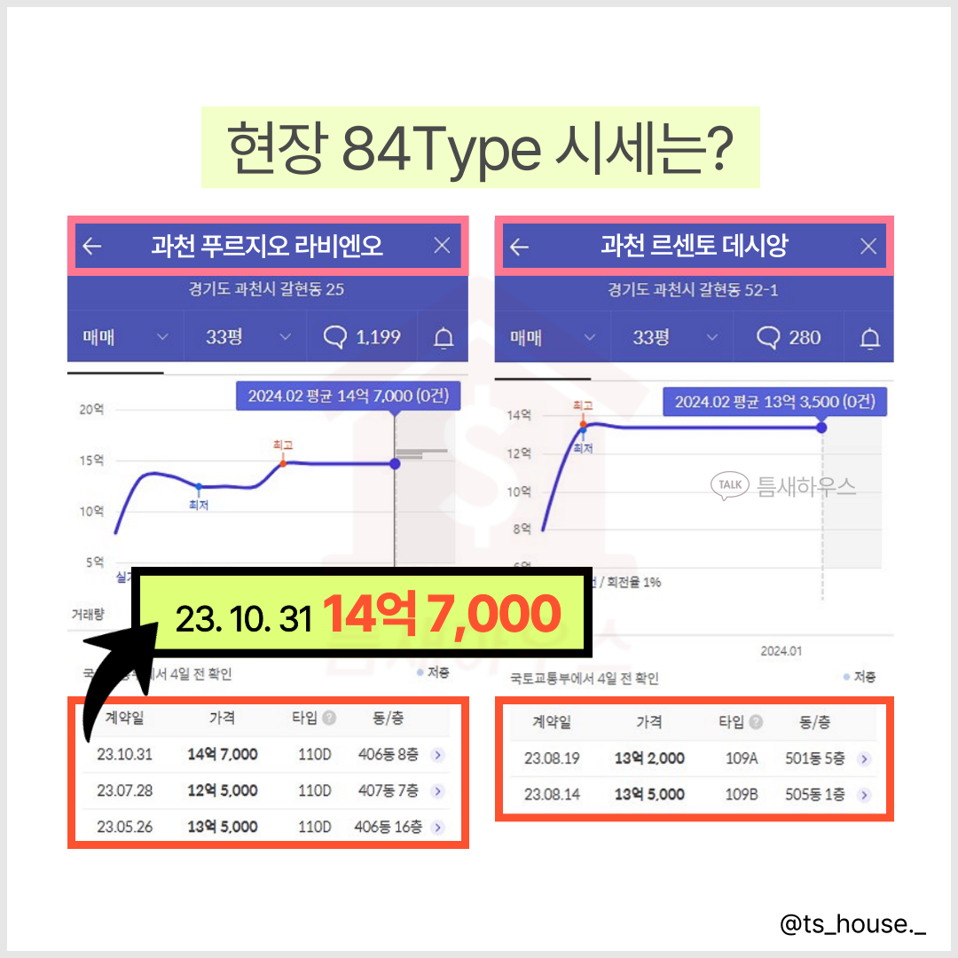 6억 로또 청약 도전~(600 million Lotto Subscription Challenge &#44; Application 2024.4.23)