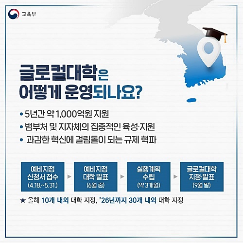글로컬대학-선정-일정