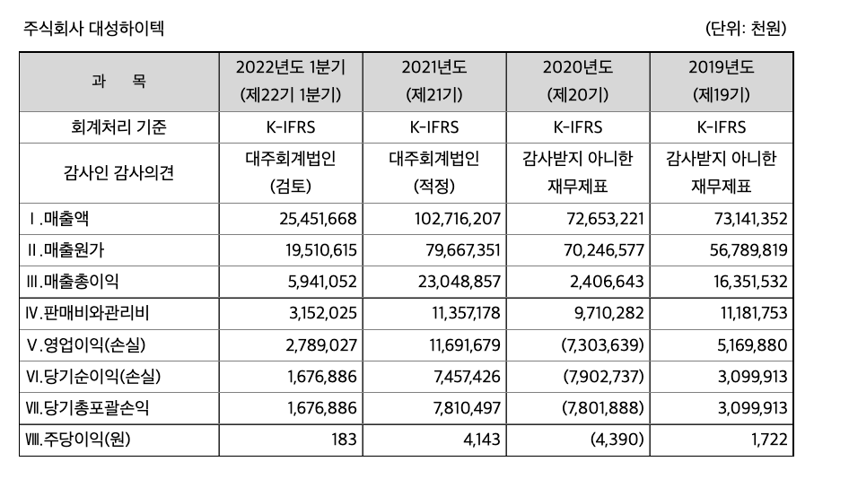 재무제표