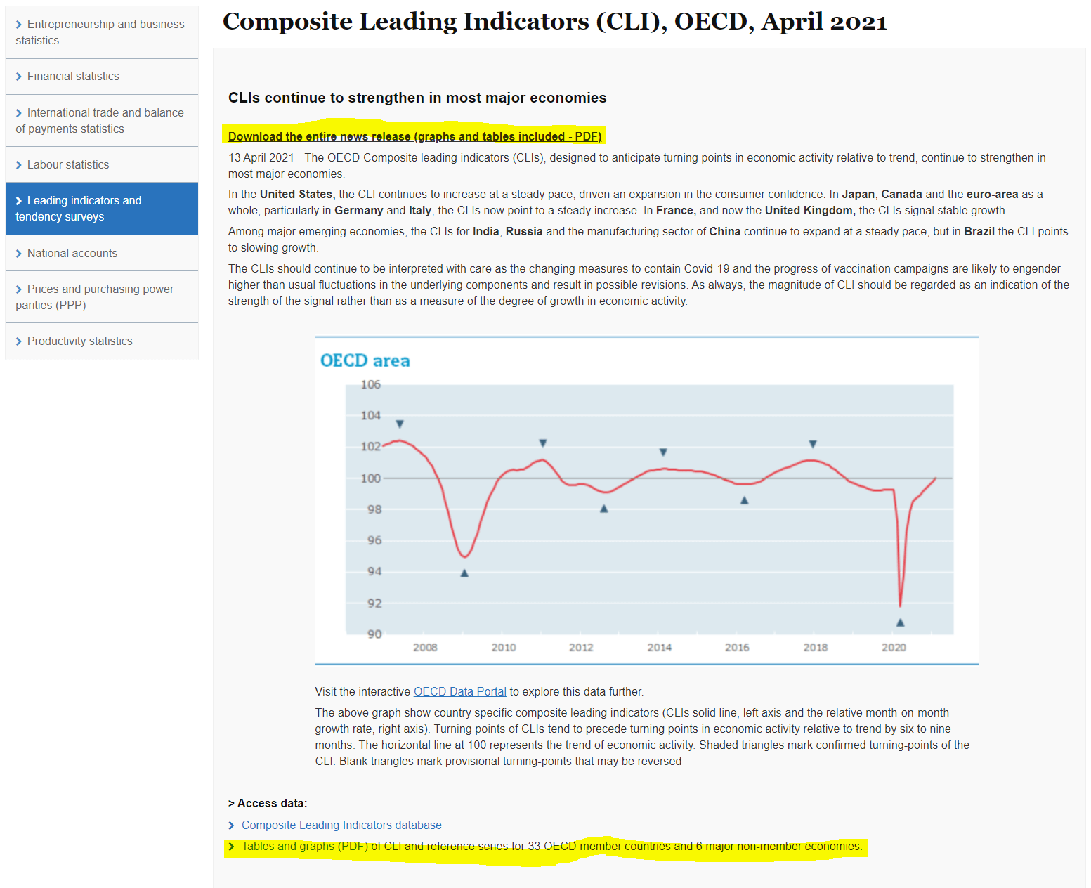 OECD-CLI-PDF