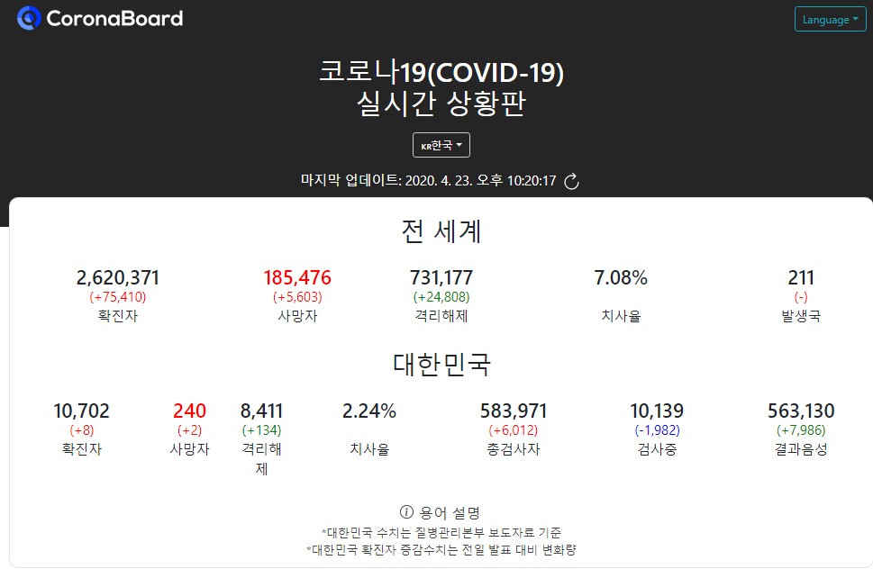  첫 글.. 싱가포르 코로나 속 오늘도 무사히 (feat. 마스크 착용 의무화, 재택근무, 유치원 온라인수업)