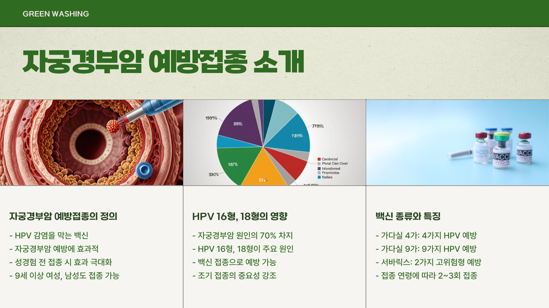 자궁경부암 예방접종 가격