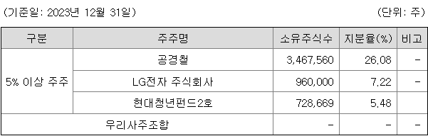 엔젤로보틱스 지분 구조