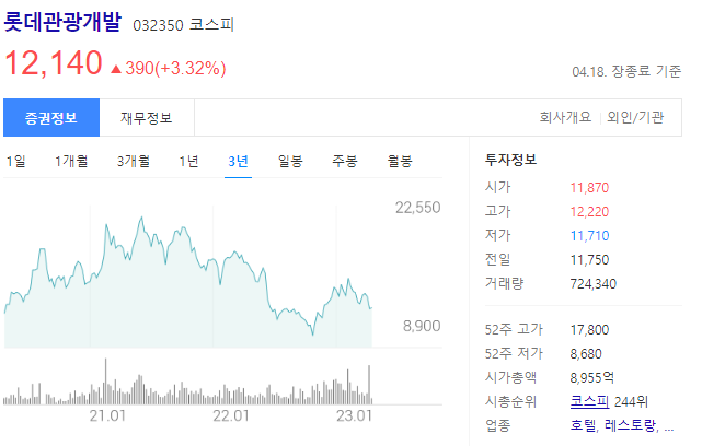 롯데관광개발 주가전망과 여행전문