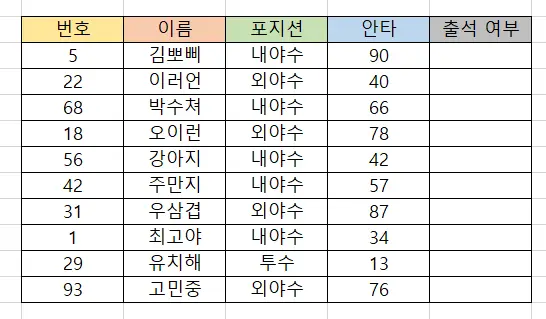 엑셀로 만든 표