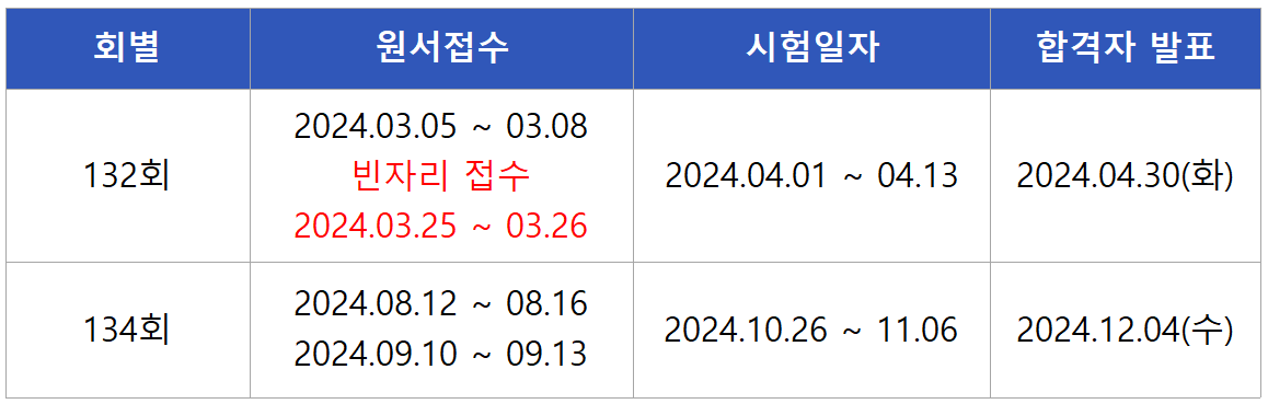 2024 용접기술사 면접시험일정