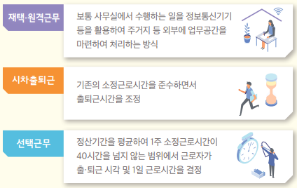 원격근무 재택근무 정의 등