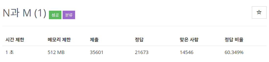  [백준(BOJ)] 15649번 : N과 M (1) - C++[CPP]