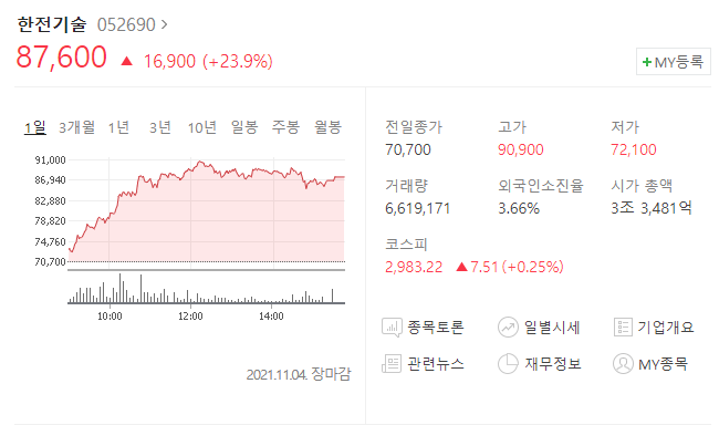  (052690)한전기술 주가전망 원전관련주 한전기술 중국 원전150기 건설
