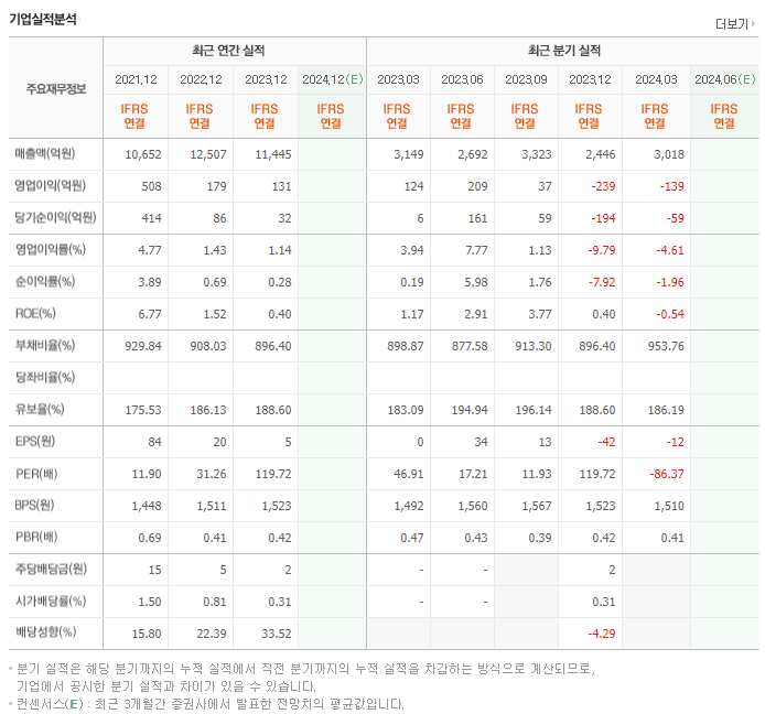 SK증권_실적