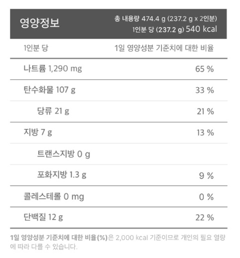 CJ 함흥 비빔냉면 영양정보