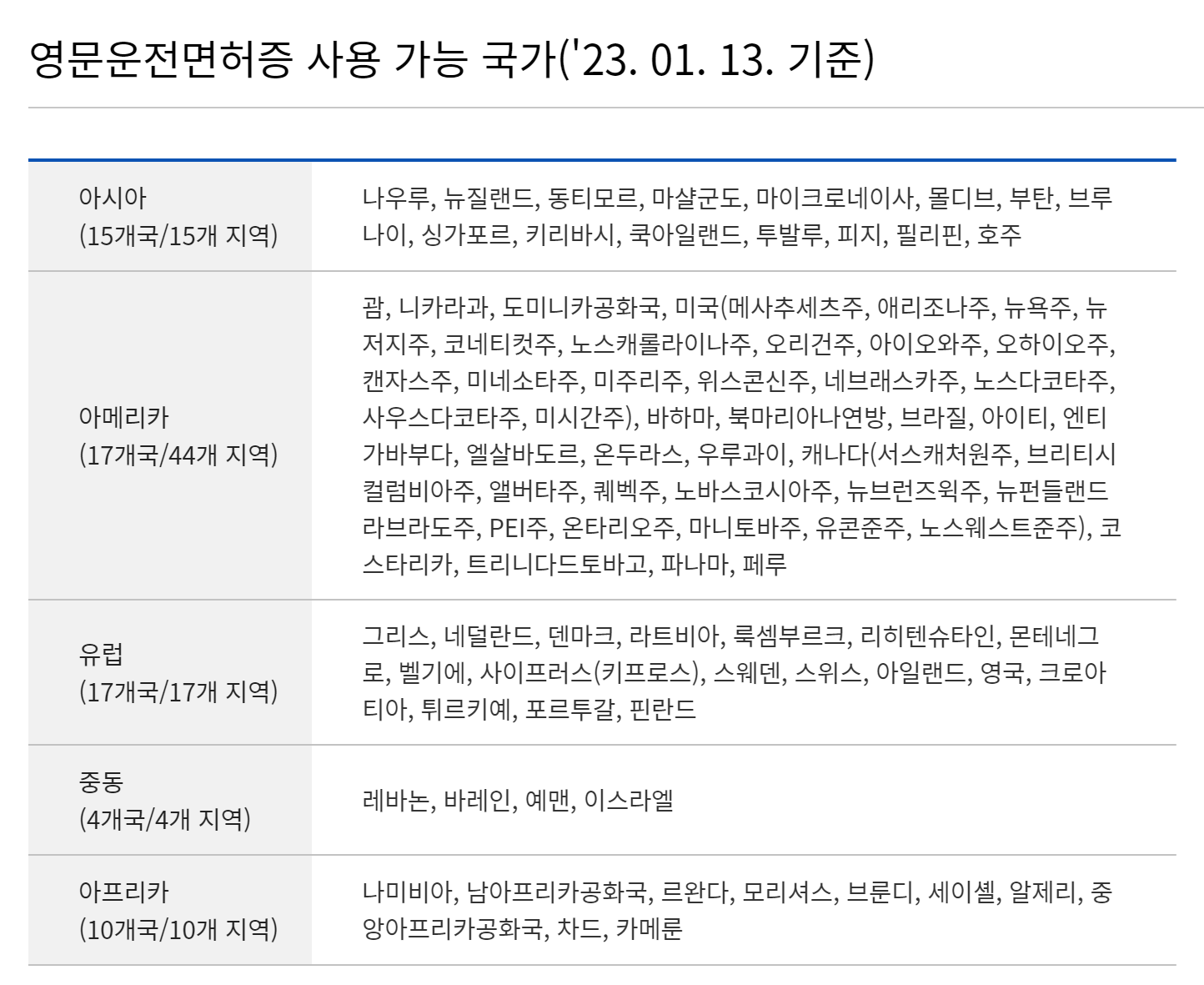 해외여행시 외국에서 운전할 수 있는 방법 4 img