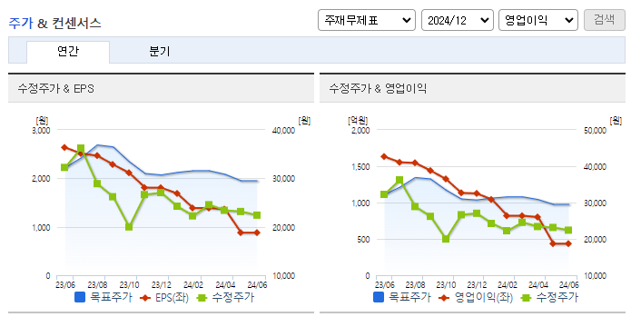 대덕전자_컨센서스